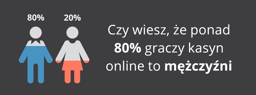 casino online Polska 18+ – ograniczenie wieku i odpowiedzialna gra 2026